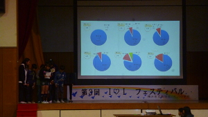 元気っ子会議