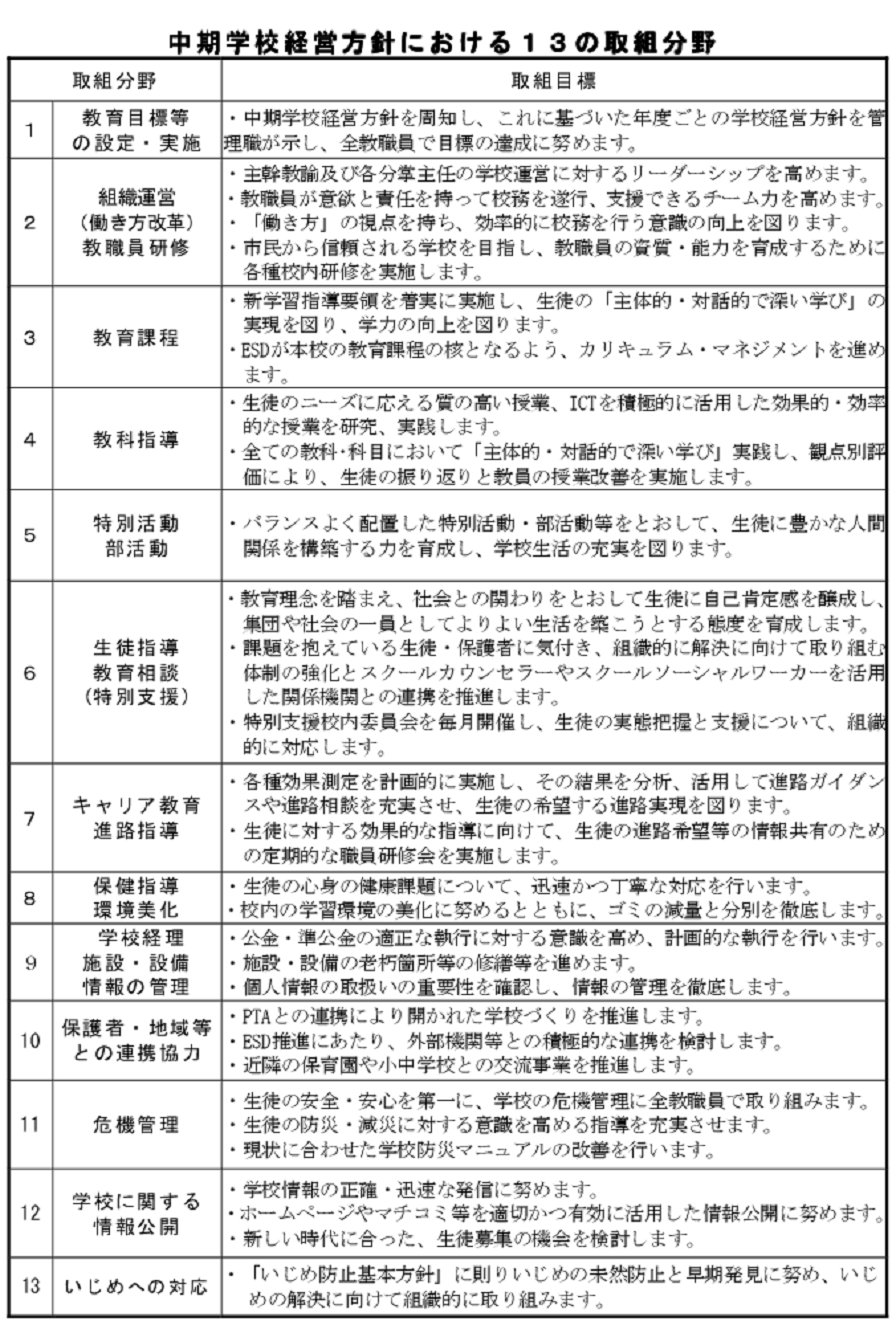 中期学校経営方針２