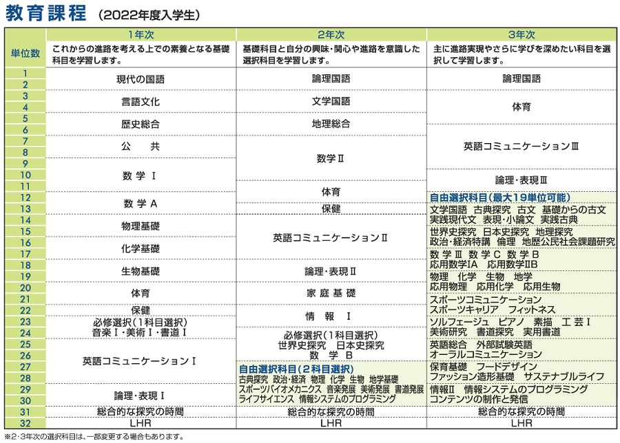 新教育課程表