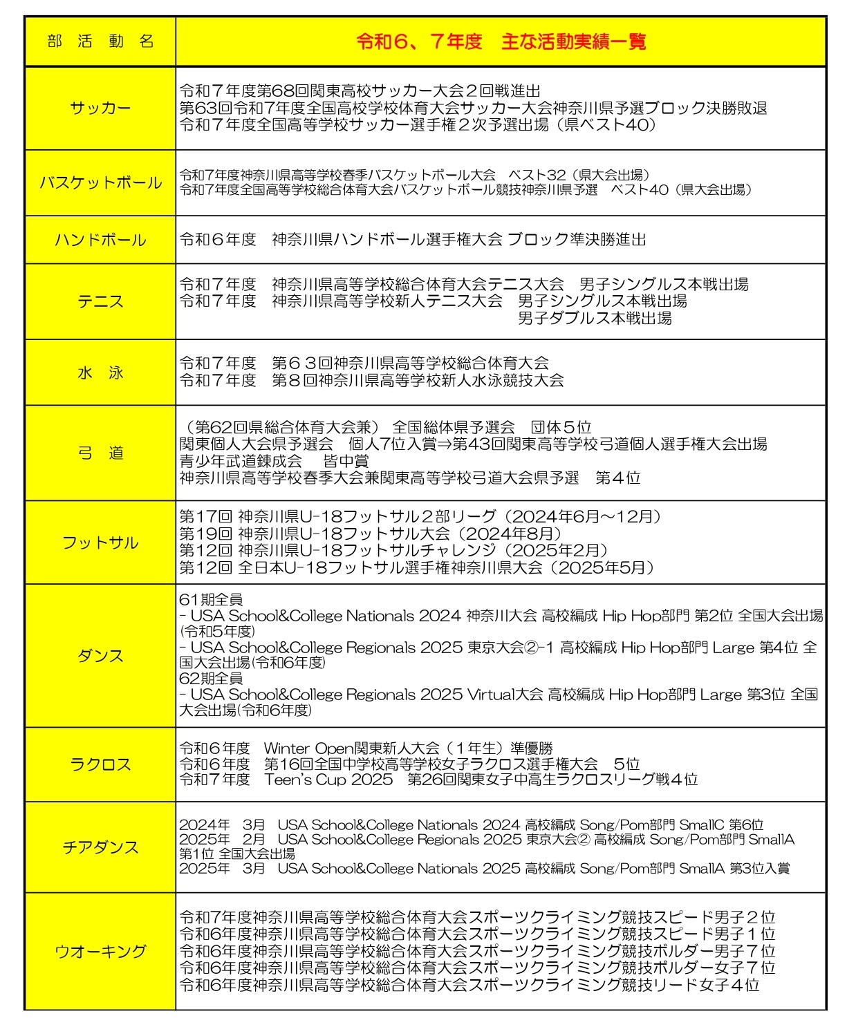 部活動活動実績1